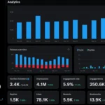 Twitter Analytics